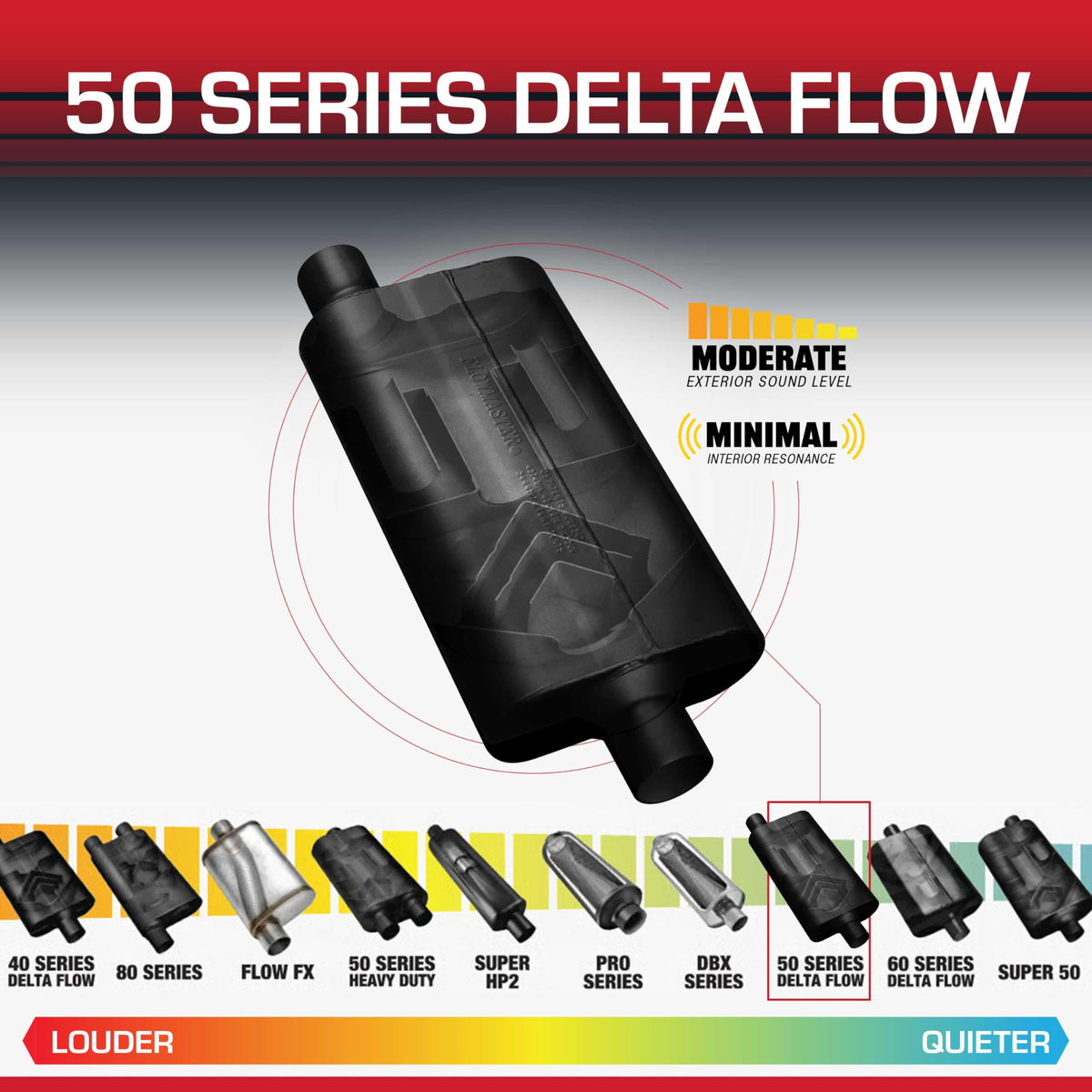 FLOWMASTER 942553 Flowmaster 50 Series Delta Flow® Muffler – 2.50" Offset In/Offset Out