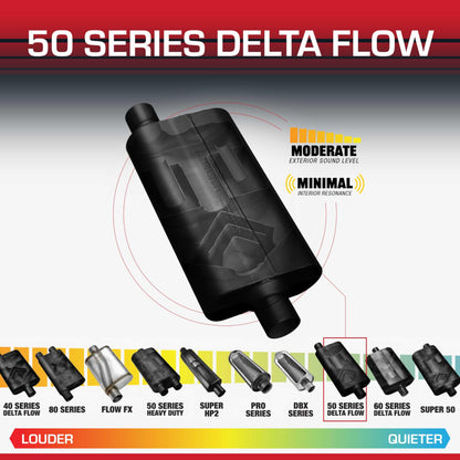 FLOWMASTER 942553 Flowmaster 50 Series Delta Flow® Muffler – 2.50" Offset In/Offset Out