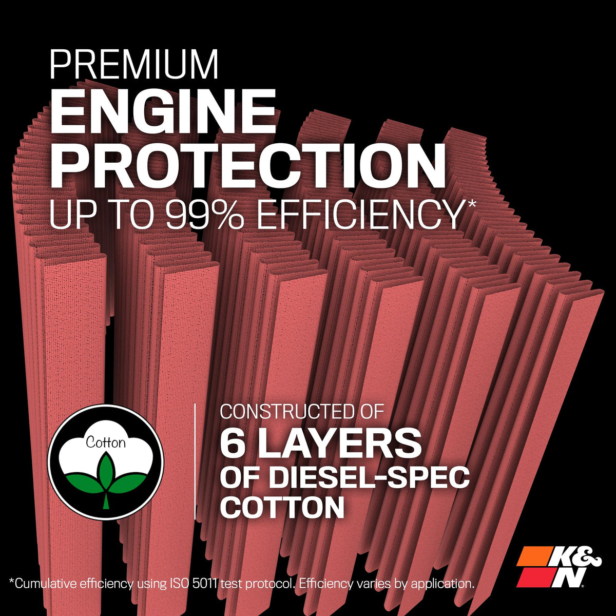 K&N FILTER 33-5100 K&N Performance Diesel High-Flow Lifetime Engine Air Filter: Increase Power: Premium, Washable: Compatible with 2020-2026 FORD: F250, F350, F450, F550, F600, 33-5100