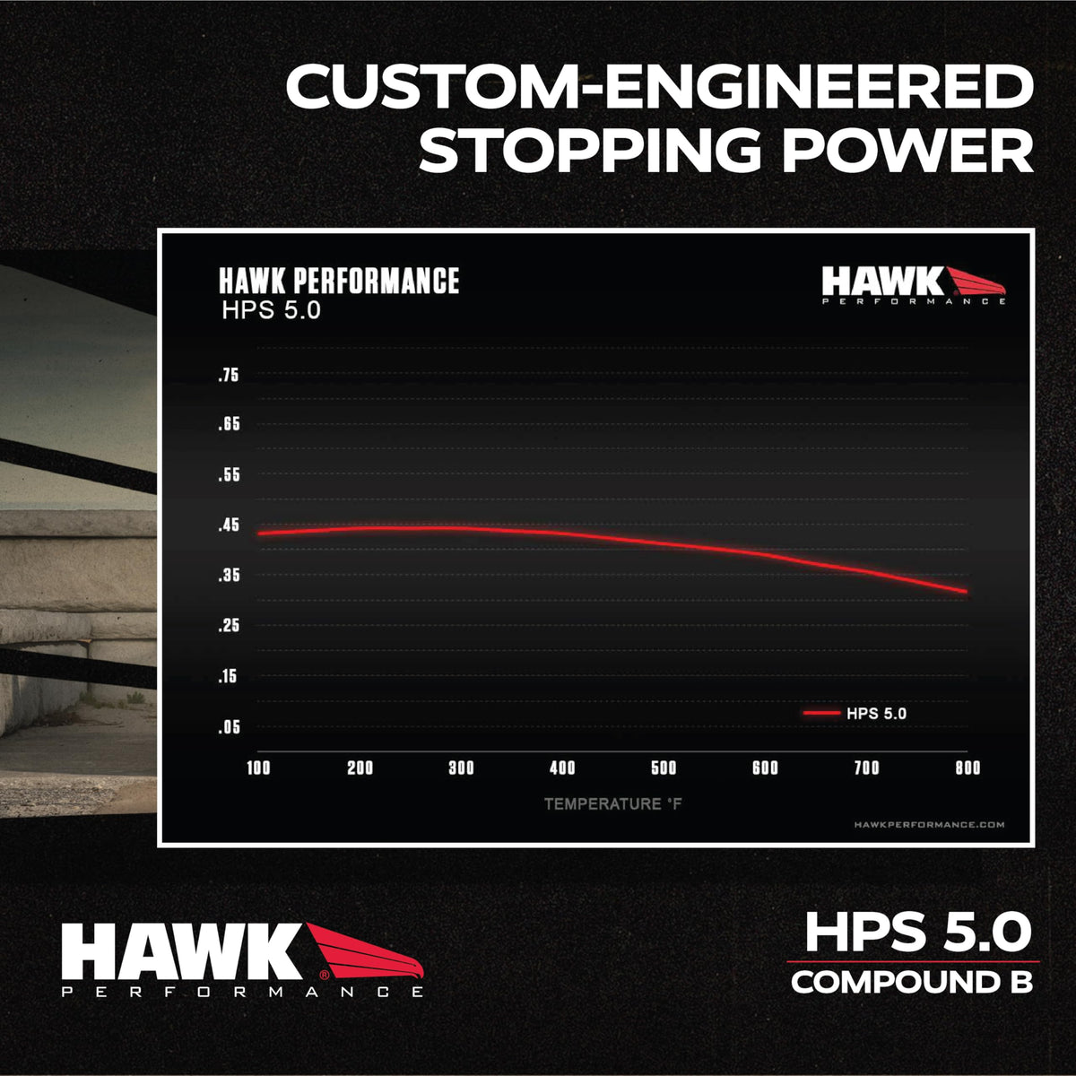 Hawk HB924B.565 Performance HPS 5.0 Street Brake Pads