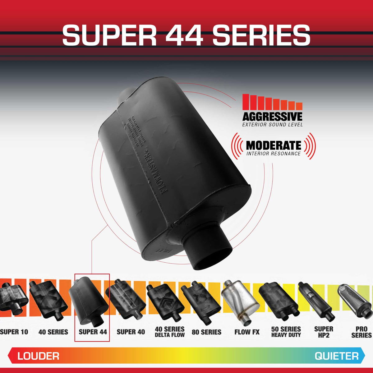 FLOWMASTER 943045 Flowmaster Super 44 Series Chambered Muffler – 3.00" Center In/Center Out