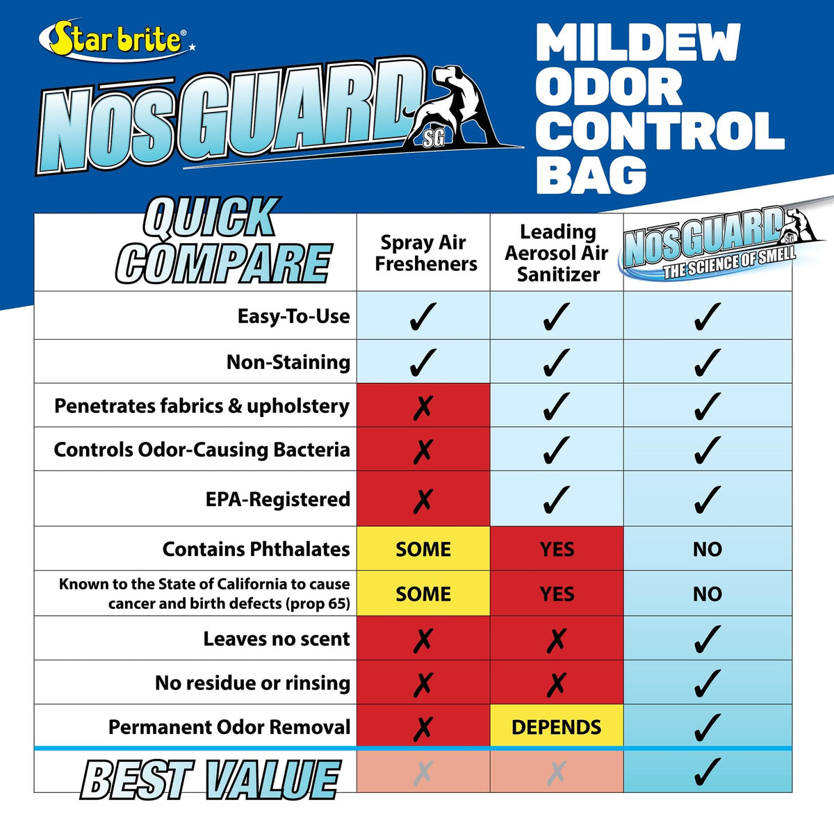STAR BRITE 089950 Star Brite NOS-Guard Mildew Odor Control Bags - Slow Release System - Twin Pack