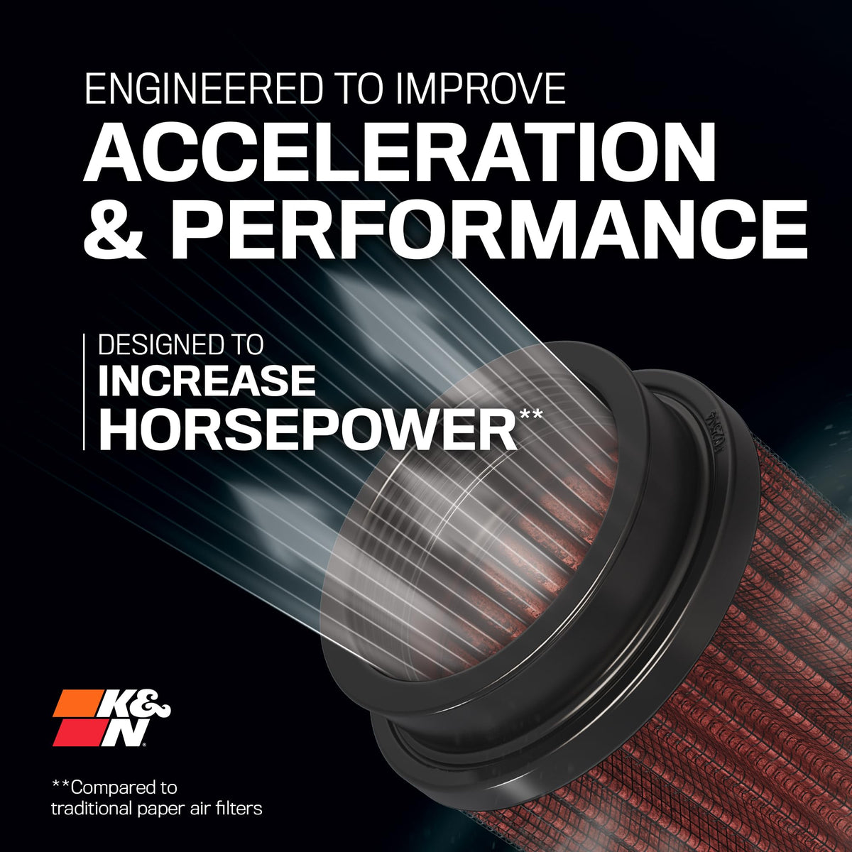 K&N FILTER PL-1003 K&N Engine Air Filter: High Performance, Powersport Air Filter, PL-1003