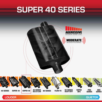 FLOWMASTER 9525454 Flowmaster Super 40 Series Chambered Muffler – 2.50" Dual In/Dual Out