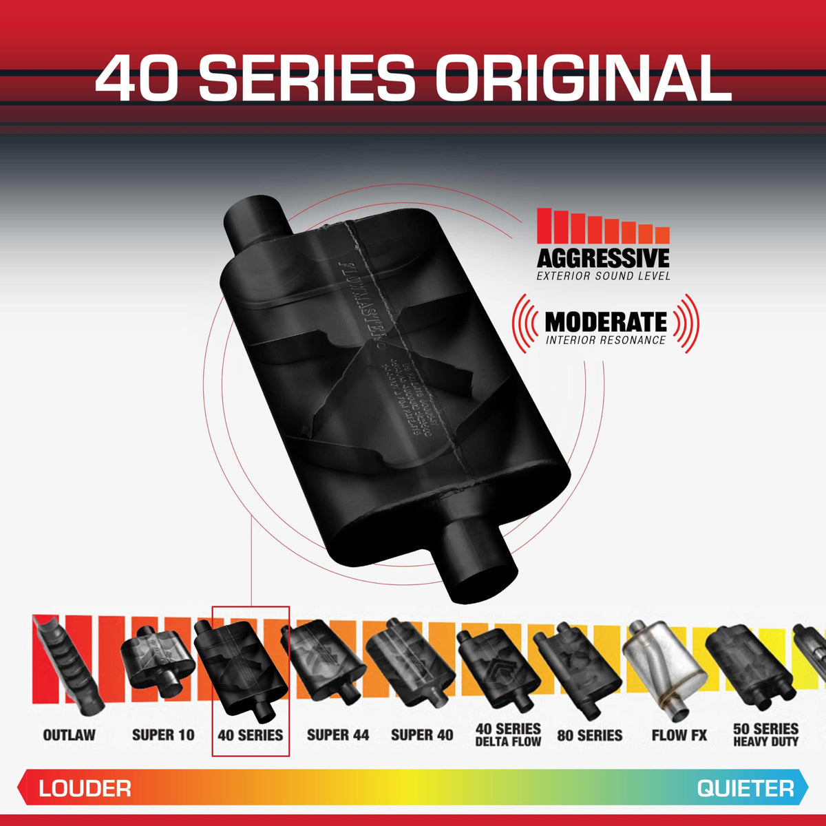 FLOWMASTER 42541 Flowmaster 40 Series Chambered Muffler – 2.50" Offset In / 2.50" Center Out