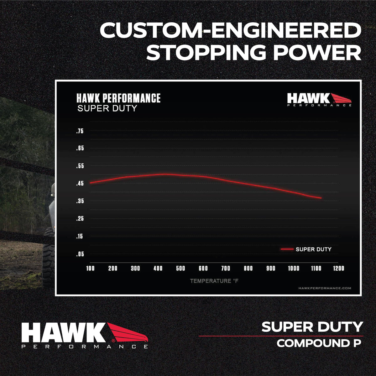Hawk HB705P.776 Performance Super Duty Street Brake Pads