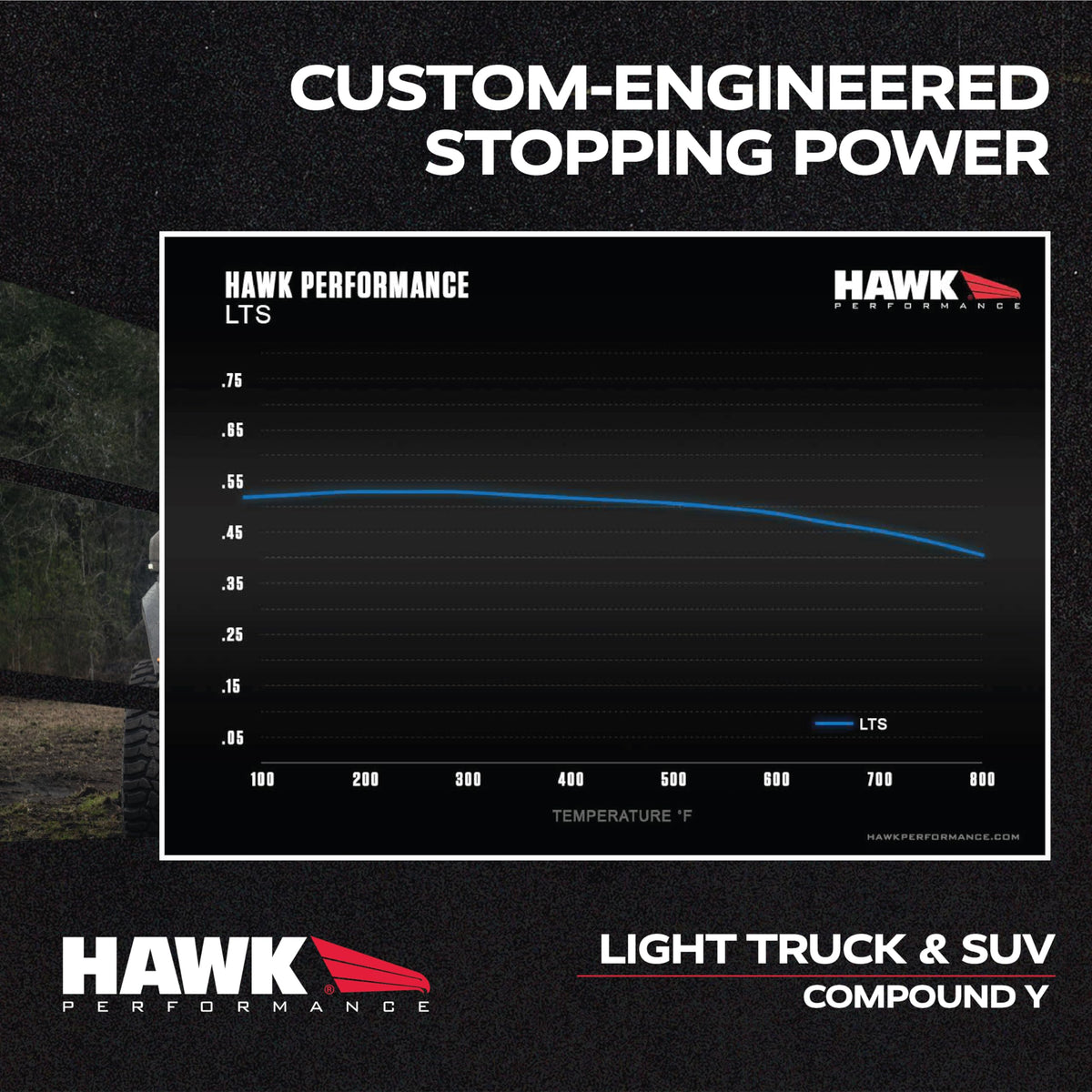 Hawk HB490Y.665 Performance LTS Light Truck and SUV Street