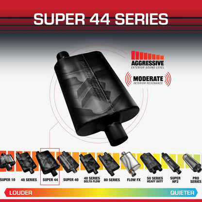 FLOWMASTER 942446 Flowmaster Super 44 Series Chambered Muffler – 2.25" Offset In/Center Out