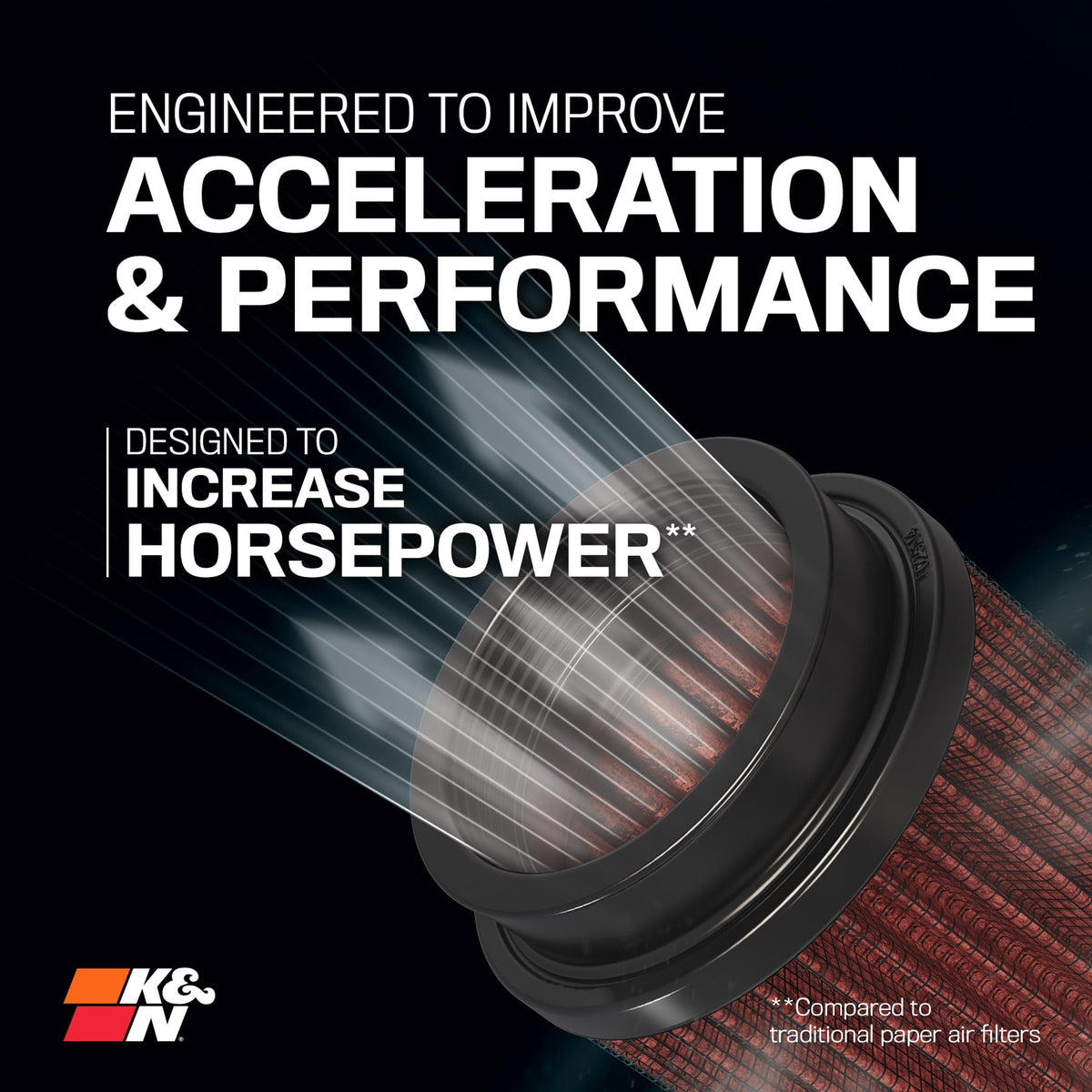 K&N FILTER RC-5000 K&N High-Flow Original Lifetime Universal Clamp-On Air Filter: High Performance, Washable, Replacement Engine Filter: Filter Height: 5.625 In, Flange Length: 0.875 In, Shape: Oval Straight, RC-5000