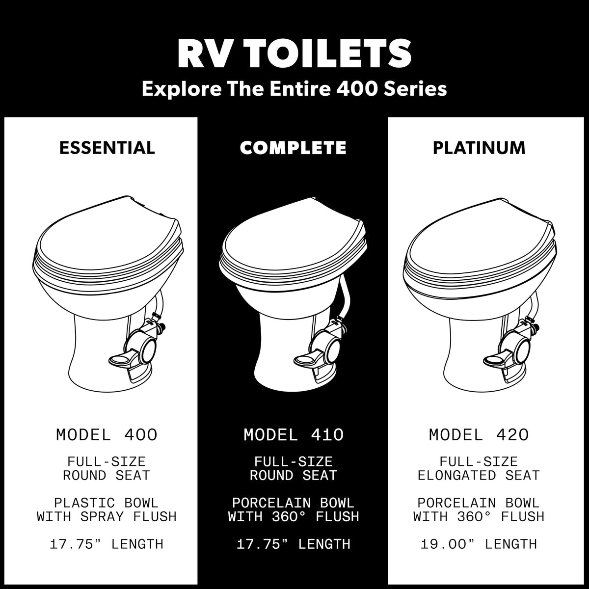 Dometic 9610008260 Dometic Model 410 Complete RV Toilet – Round Porcelain Bowl, Universal Fit & 2-Bolt Mount, 18" Chair Height Residential-Style, Gravity Flush Toilet with Soft-Close Seat, Bone (9610008260)