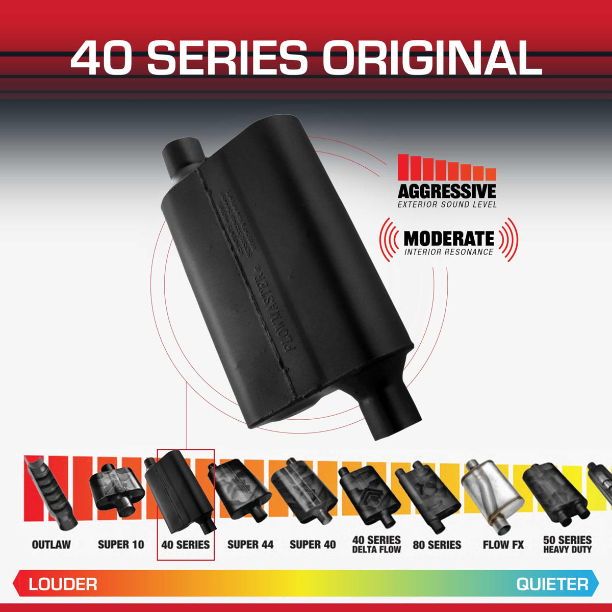 FLOWMASTER 42443 Flowmaster 40 Series Chambered Muffler – 2.25" Offset In / 2.25" Offset Out