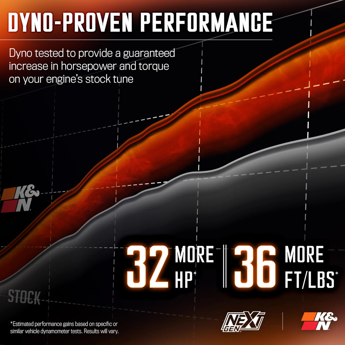 K&N FILTER 50-2609 K&N NextGen Cold Air Intake System: High-Flow Cotton Filter: Compatible with 2017-2020 FORD: F150, F150 Raptor, 50-2609