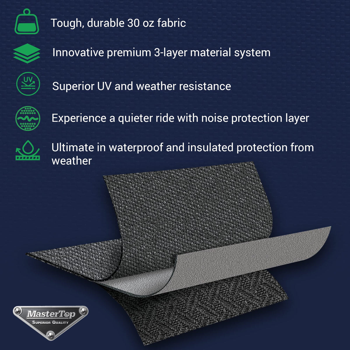 MasterTop 15501024 MasterTop SkyMaster Fastback Complete Top Kit – Fits or is Compatible with 2004-2006 LJ Unlimited Wrangler – MasterTwill Fabric – 15501024