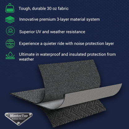 MasterTop 15501024 MasterTop SkyMaster Fastback Complete Top Kit – Fits or is Compatible with 2004-2006 LJ Unlimited Wrangler – MasterTwill Fabric – 15501024
