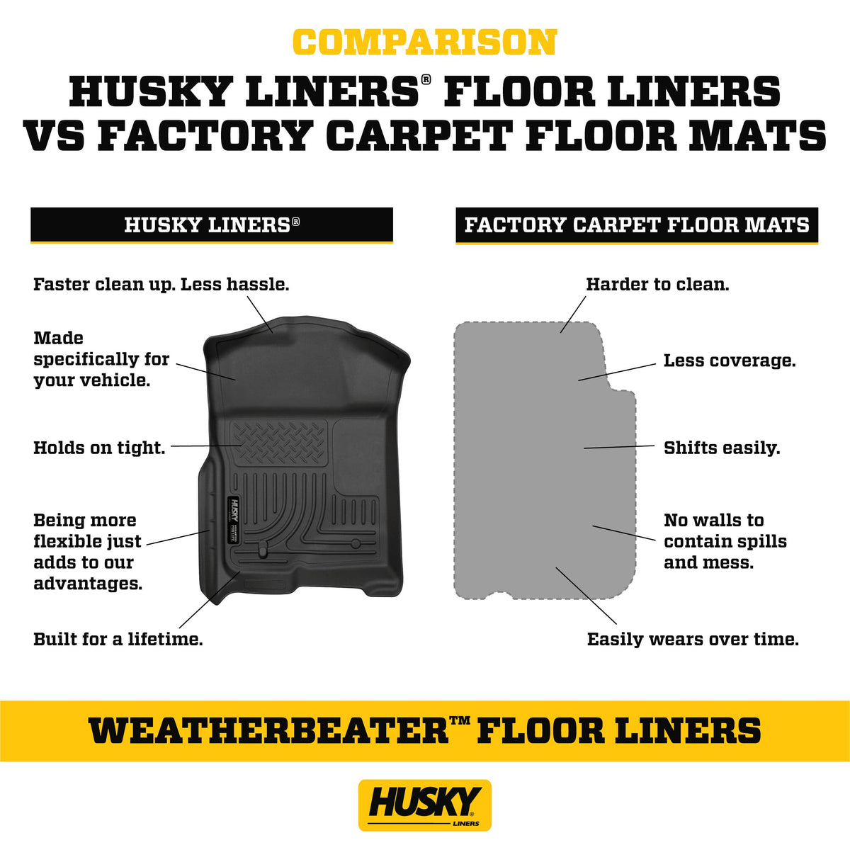 Husky Liners 15551 Weatherbeater Floor Mats