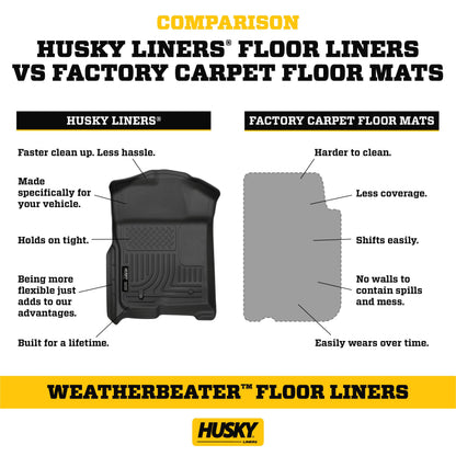 Husky Liners 13491 Weatherbeater Floor Mats