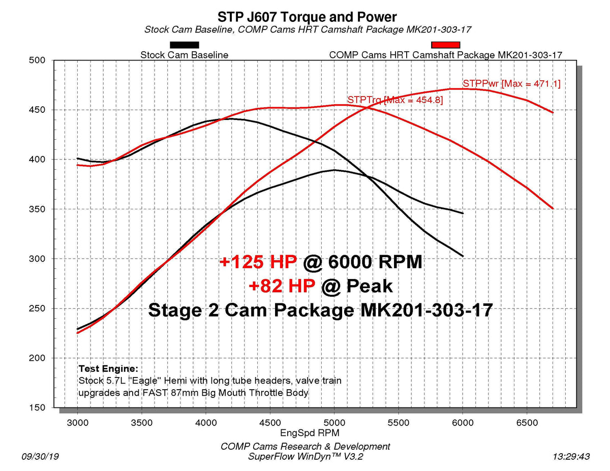 COMP CAMS MK201-303-17 COMP Cams 201-300-17 NSR HRT No Springs Required Stage 1 Cam for '09+ Dodge 5.7L HEMI