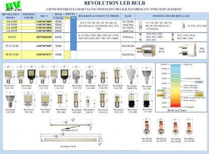 AP PRODUCTS 016-1141-290 Ap Products 016-1141-290 REVOLUTION 1141-290