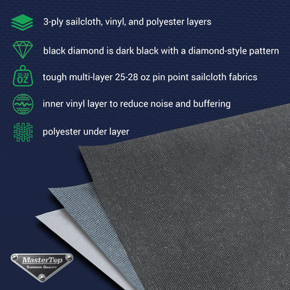 MASTERTOP 15111135 MasterTop Replacement Soft Top in Black Diamond Sail Cloth Fabric – Fits 1988-1995 Jeep YJ Wranglers – Tinted Replaceable Windows – Requires Original Factory Bow System for Install – 15111135