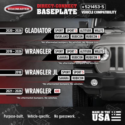 ROADMASTER 521453-5 Roadmaster 521453-5 Direct Connect Base Plates Compatible with 2020-2025 Gladiator Sport, Sport S, Overland, Rubicon, High Altitude and 2018-2025 Wrangler JL Rubicon, Altitude, Sahara, Sport S & Sport
