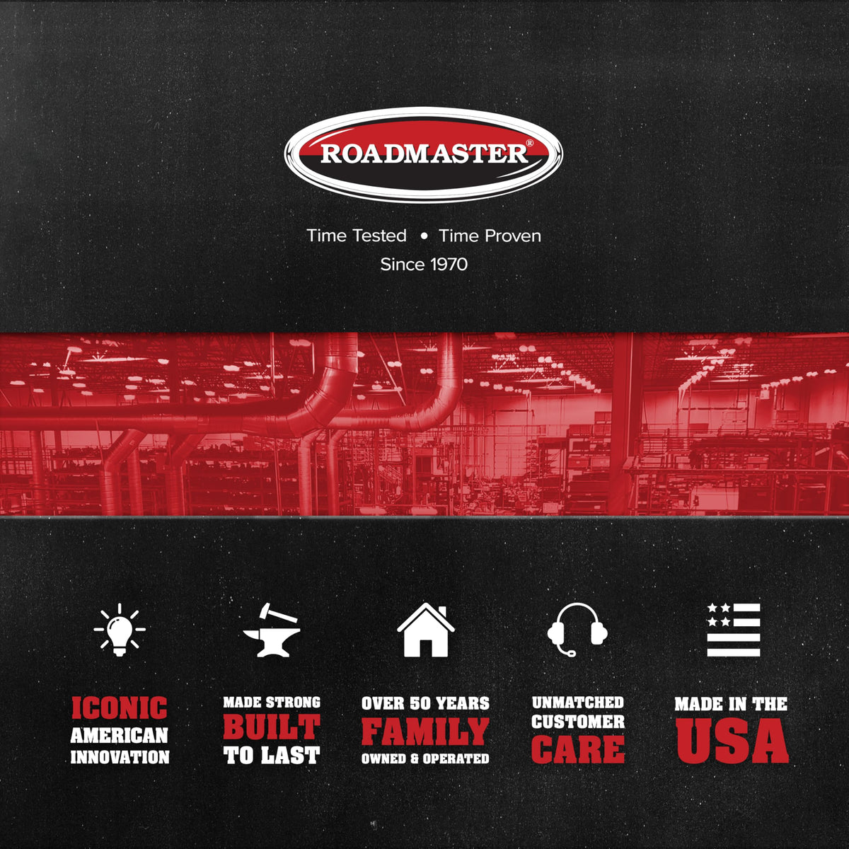 ROADMASTER 1444-3 Roadmaster 1444-3 Direct Connect Base Plates for Jeep Wrangler JK (2013-2018 Models) | Secure, Easy Hookup | Built to Last
